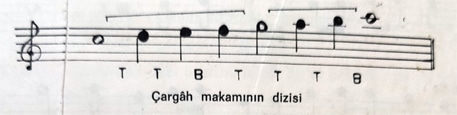 Çargah Makamı Dizisi