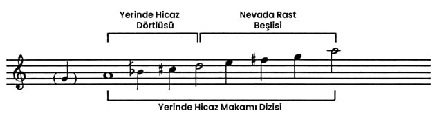 Hicaz Makamı Dizisi