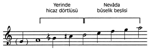 Hümayun Makamı Dizisi