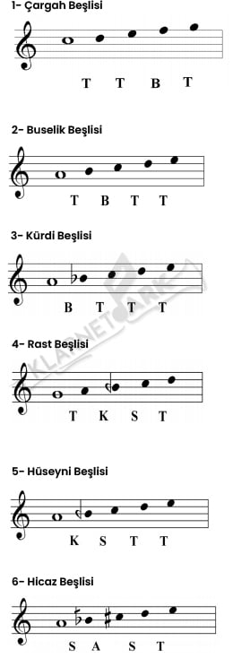 Türk Müziği Beşlileri