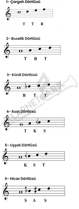 Türk Müziği Dörtlüler