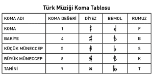 Türk Müziğinde Koma Değerleri ve Aralıklar