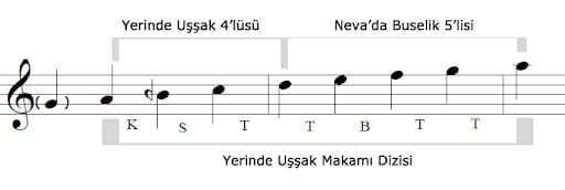 Uşşak Makamı Dizisi