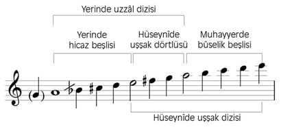 Uzzal Makamı Dizisi