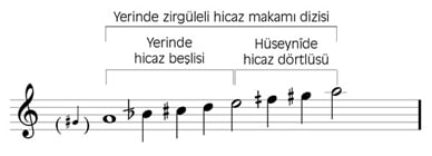Zirgüleli Hicaz Makamı Dizisi