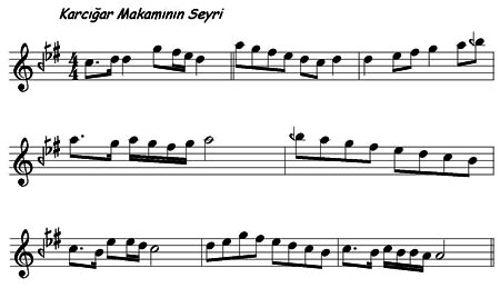 Karcığar Makamı Seyri