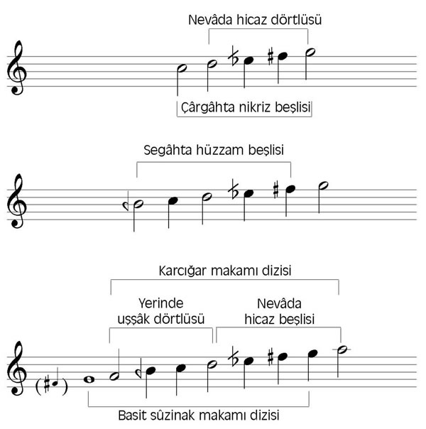 Basit Suzinak Makamı Asma Karar