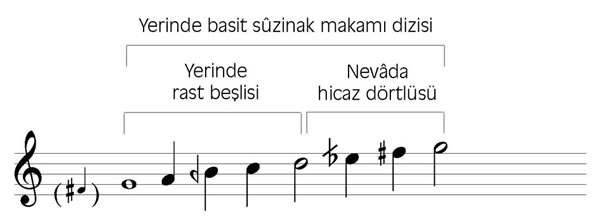 Basit Suzinak Makamı Dizisi