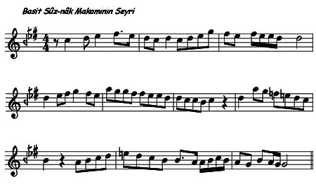 Basit Suzinak Makamı Seyri
