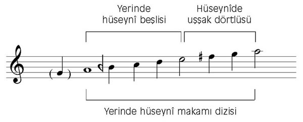 Hüseyni Makamı Dizisi
