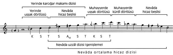 Karcığar Makamı Dizisi