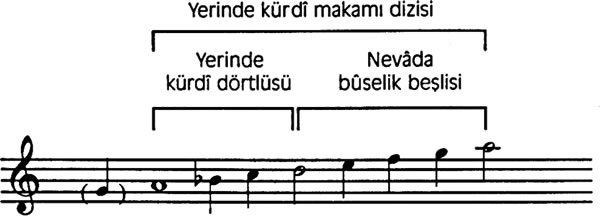 Kürdi Makamı Dizisi