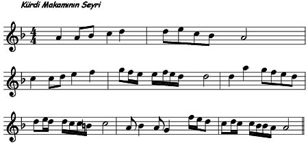 Kürdi Makamı Seyri