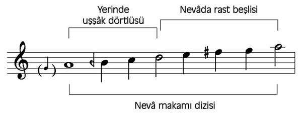 Neva Makamı Dizisi