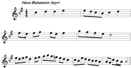 Neva Makamı Seyri