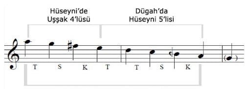 Muhayyer Makamı Dizisi